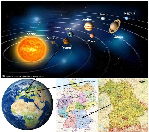 Heimat-Deutschland-Welt-Sonnensystem